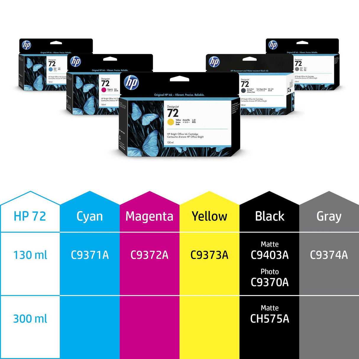 HP 72 130-ml Cyan DesignJet Ink Cartridge (C9371A)