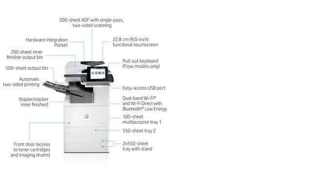 HP COLOR LASERJET ENTERPRISE FLOW MFP M776ZS – Print / Scan / Copy / Fax / Laser / Colour – High Speed Duplex MFP