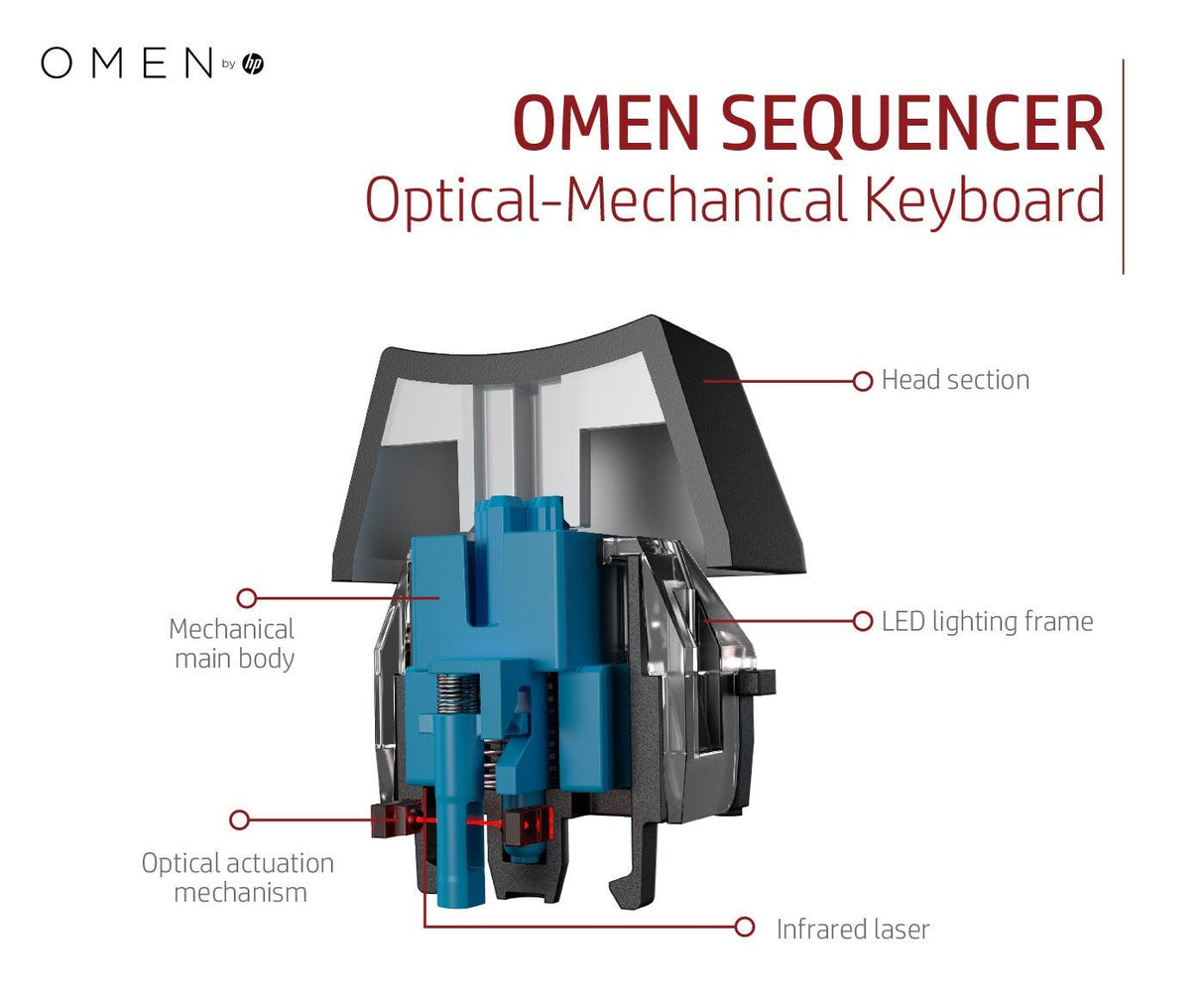 HP OMEN by HP Sequencer Keyboard (2VN99AA)