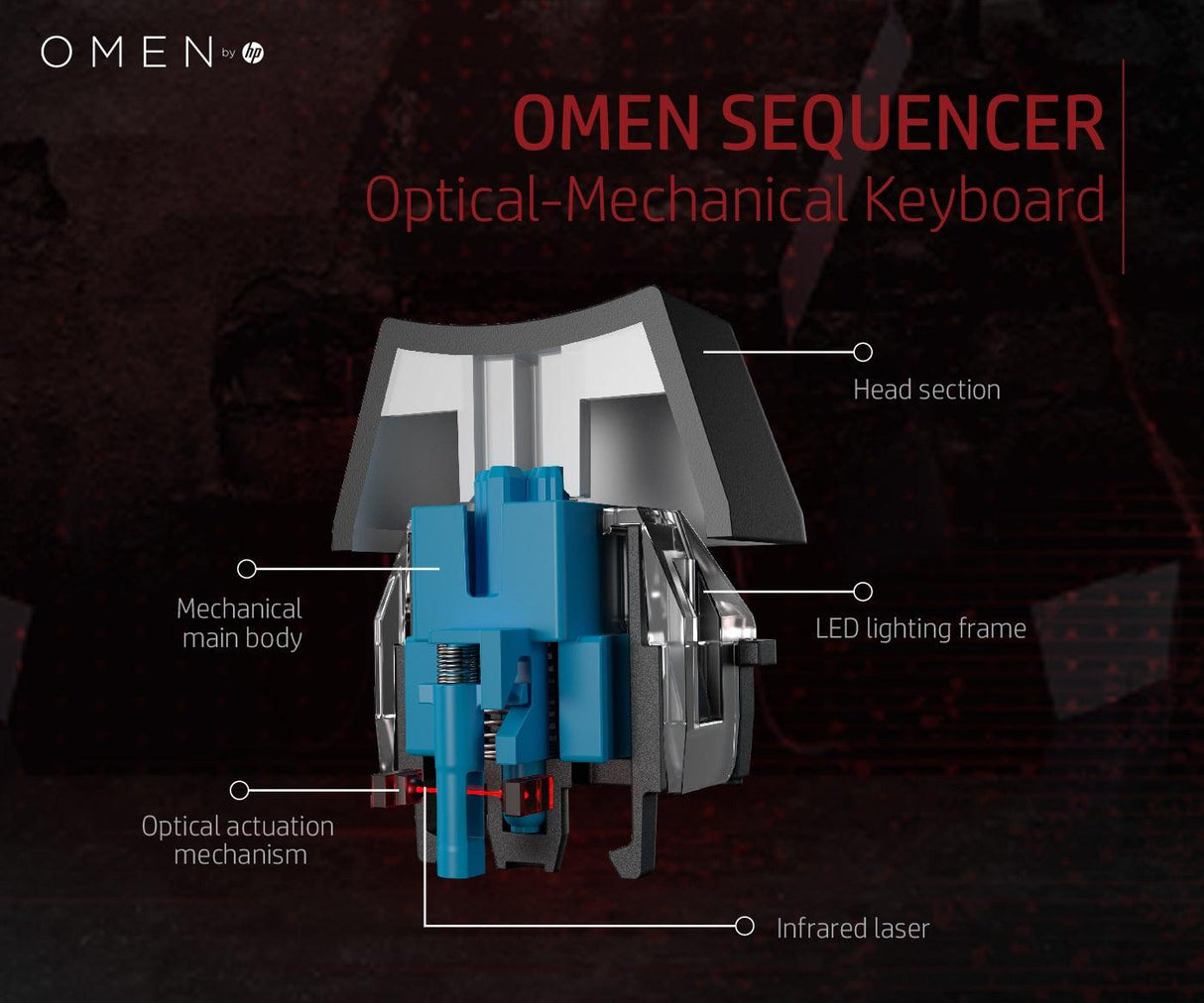 HP OMEN by HP Sequencer Keyboard (2VN99AA)