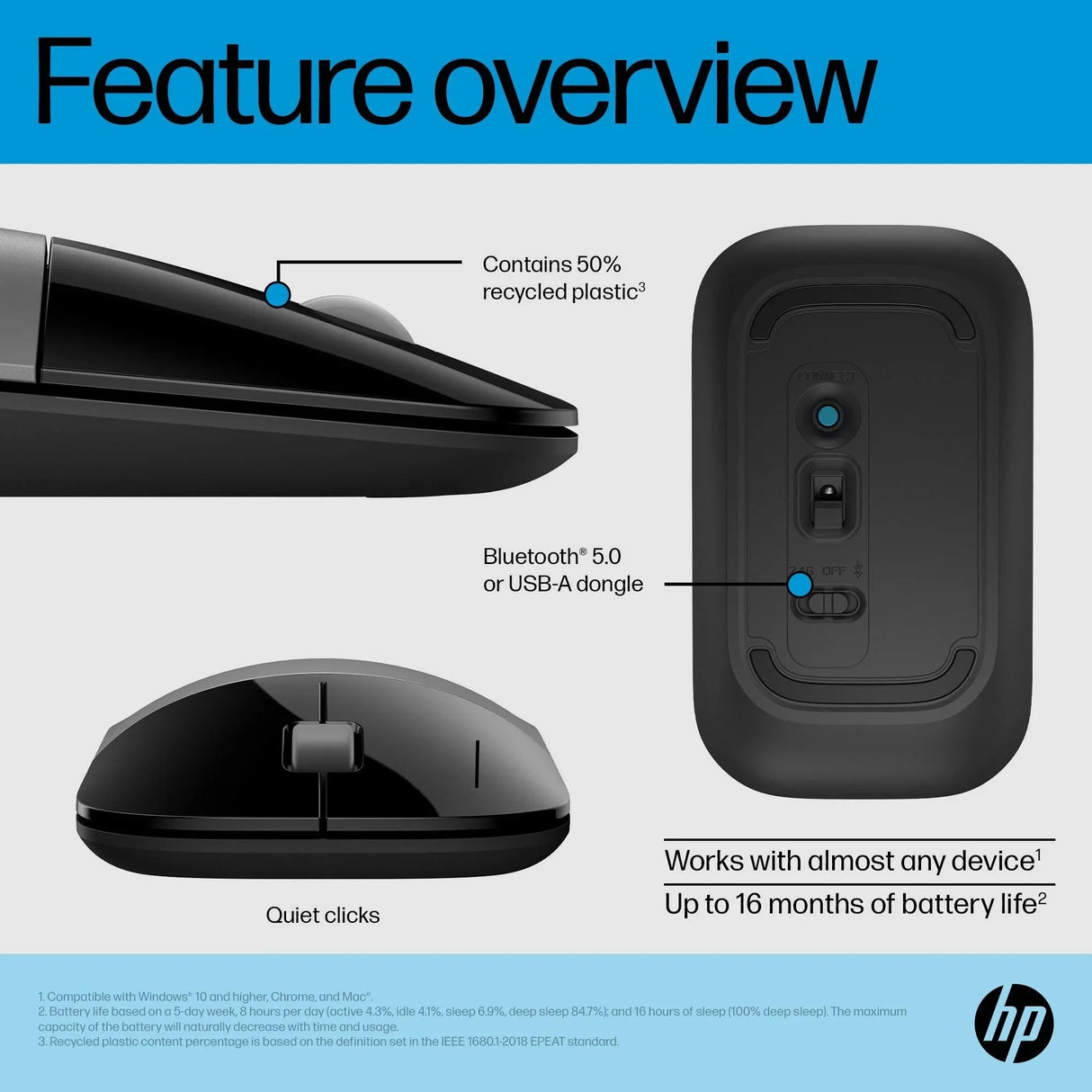 HP Z3700 – Wireless (Bluetooth + 2.4GHz) / 1200 DPI / Lightweight – Travel Wireless Mouse