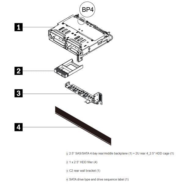 LENOVO LENOVO ThinkSystem V2/V3 2U Rear 4x2.5' SAS/SATA Backplane Option Kit