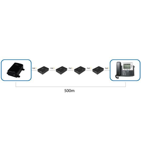 STARTECH 1 Port Gigabit PoE+ Extender 802.3at & 802.3af - 100m (330ft) - Power over Ethernet Extender - PoE Repeater Network Extender (POEEXT1GAT)