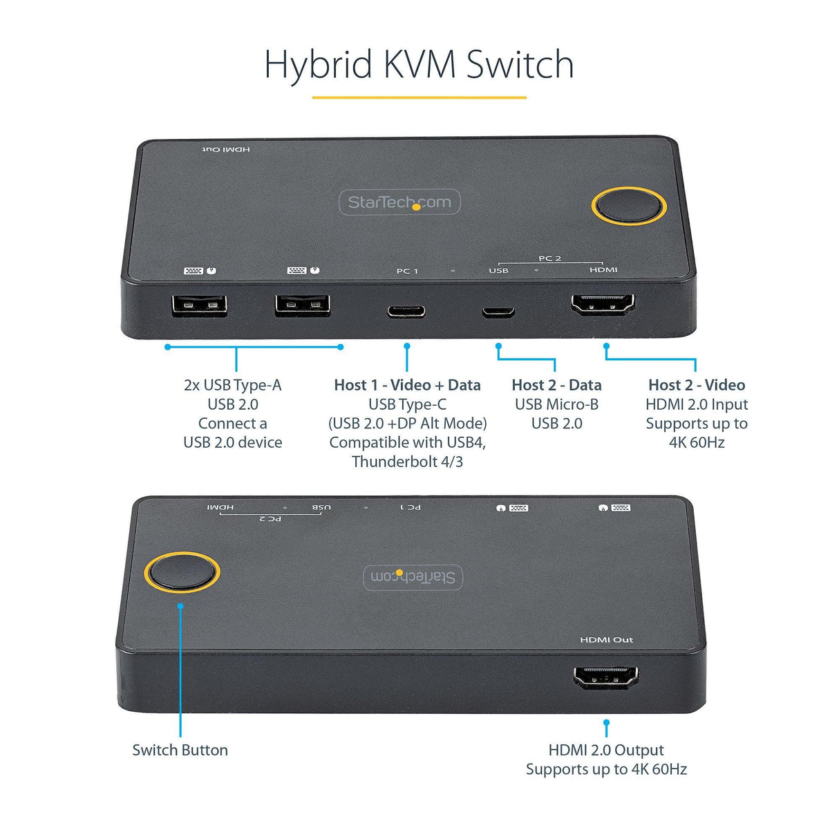 STARTECH 2 Port Hybrid USB-A + HDMI & USB-C KVM Switch - Single 4K 60Hz HDMI 2.0 Monitor - Compact Desktop and|or Laptop HDMI KVM Switch - USB Bus Powered - Thunderbolt 3 Compatible (SV221HUC4K) (SV221HUC4K)