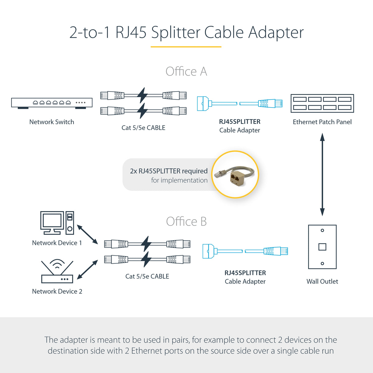STARTECH 2-to-1 RJ45 Splitter Cable Adapter - F|M (RJ45SPLITTER)