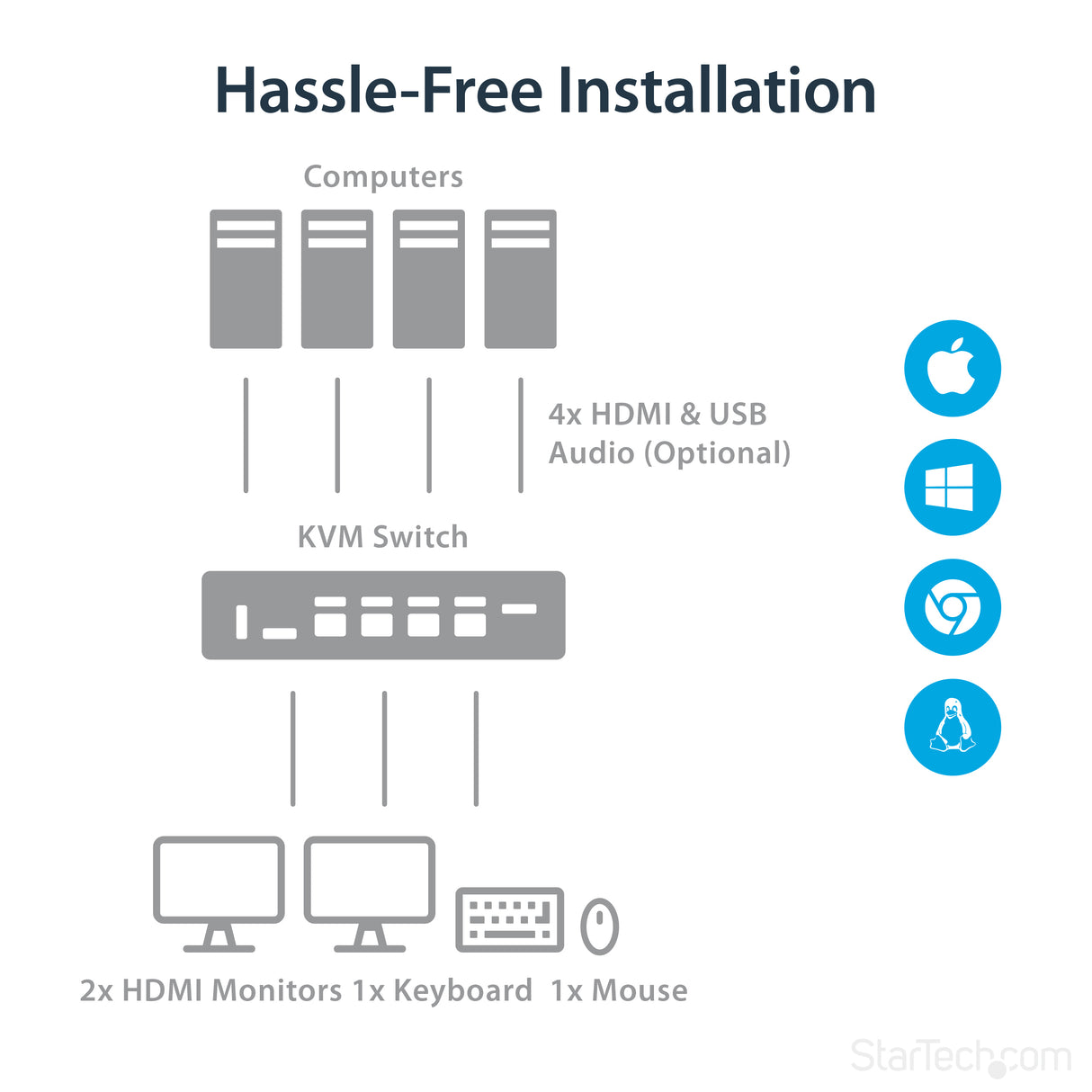 STARTECH 4-Port Dual Monitor HDMI KVM Switch with Audio & USB 3.0 hub - 4K 30Hz - 4 PC Mac Computer KVM Switch Box for HDMI Display (SV431DHD4KU) (SV431DHD4KU)