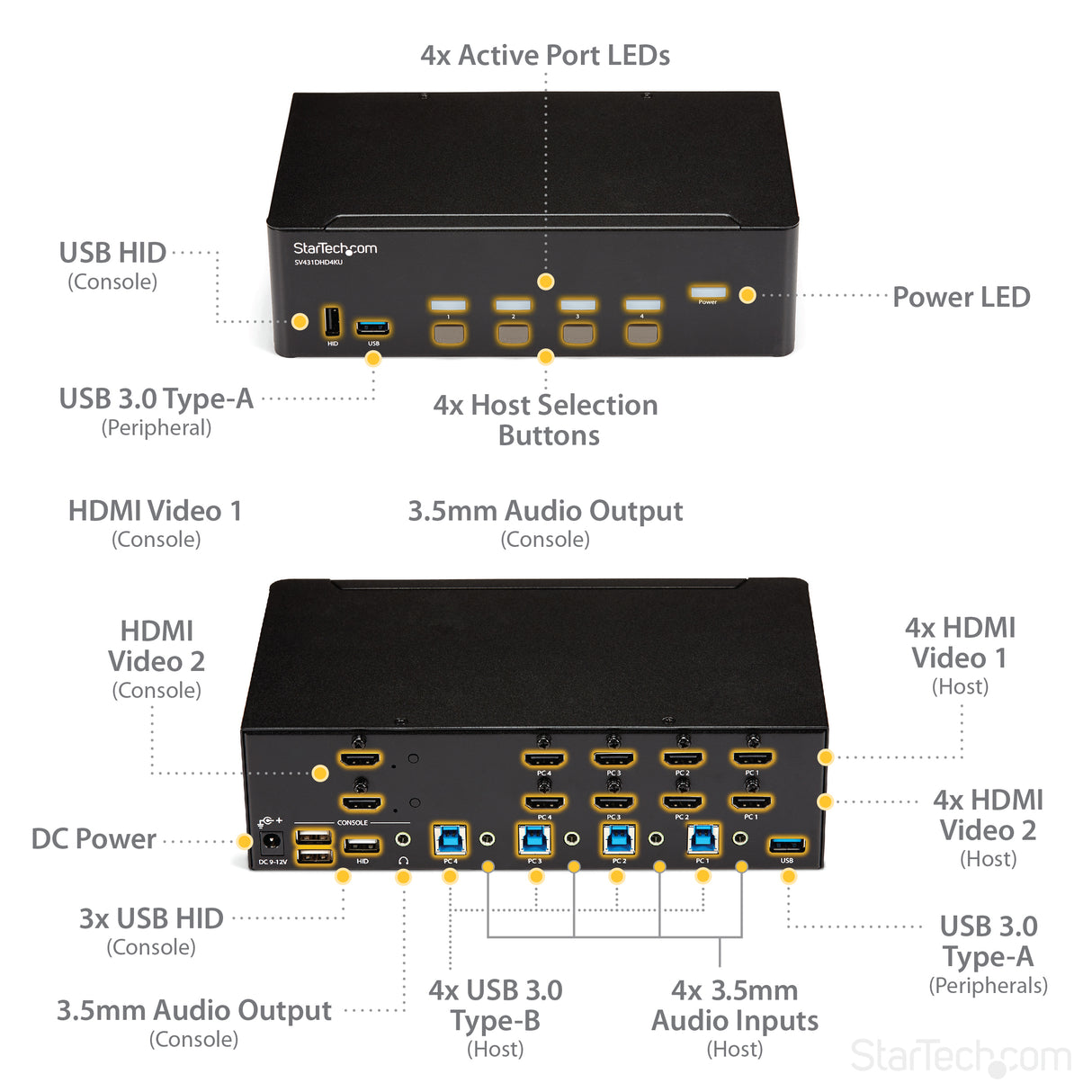 STARTECH 4-Port Dual Monitor HDMI KVM Switch with Audio & USB 3.0 hub - 4K 30Hz - 4 PC Mac Computer KVM Switch Box for HDMI Display (SV431DHD4KU) (SV431DHD4KU)