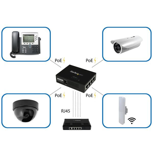 STARTECH 4 Port Gigabit Midspan - PoE+ Injector - 802.3at and 802.3af - Wall-mountable Power over Ethernet Midspan (POEINJ4G)