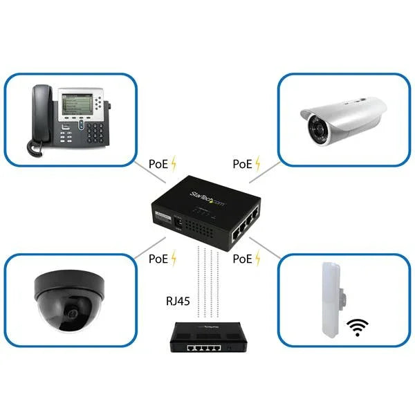 STARTECH 4 Port Gigabit Midspan - PoE+ Injector - 802.3at and 802.3af - Wall-mountable Power over Ethernet Midspan (POEINJ4G)