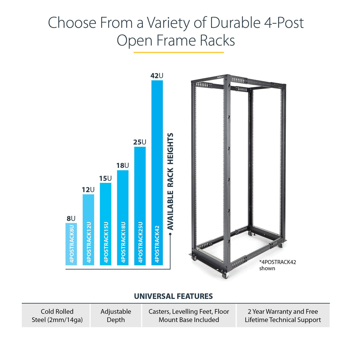 STARTECH 4-Post 25U Mobile Open Frame Server Rack | 19in Network Rack with Wheels | Rolling Rack for Computer|AV|Data|IT Equipment - Casters | Leveling Feet or Floor Mounting (4POSTRACK25U) (4POSTRACK25U)