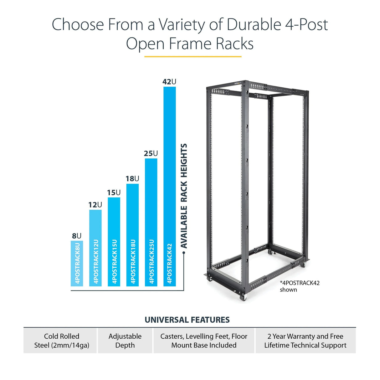 STARTECH 4-Post 25U Mobile Open Frame Server Rack | 19in Network Rack with Wheels | Rolling Rack for Computer|AV|Data|IT Equipment - Casters | Leveling Feet or Floor Mounting (4POSTRACK25U) (4POSTRACK25U)