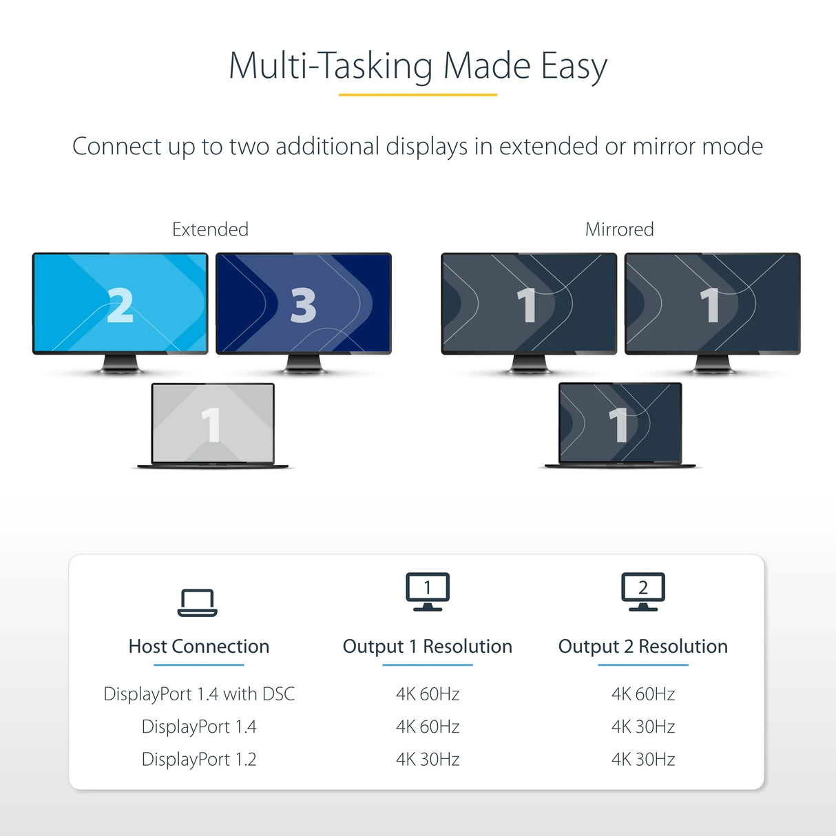 STARTECH DP to Dual HDMI MST HUB - Dual HDMI 4K 60Hz - DisplayPort Multi Monitor Adapter with 1ft | 30cm cable - DP 1.4 Multi Stream Transport Hub | DSC | HBR3 - DP to HDMI Splitter (MST14DP122HD) (MST14DP122HD)