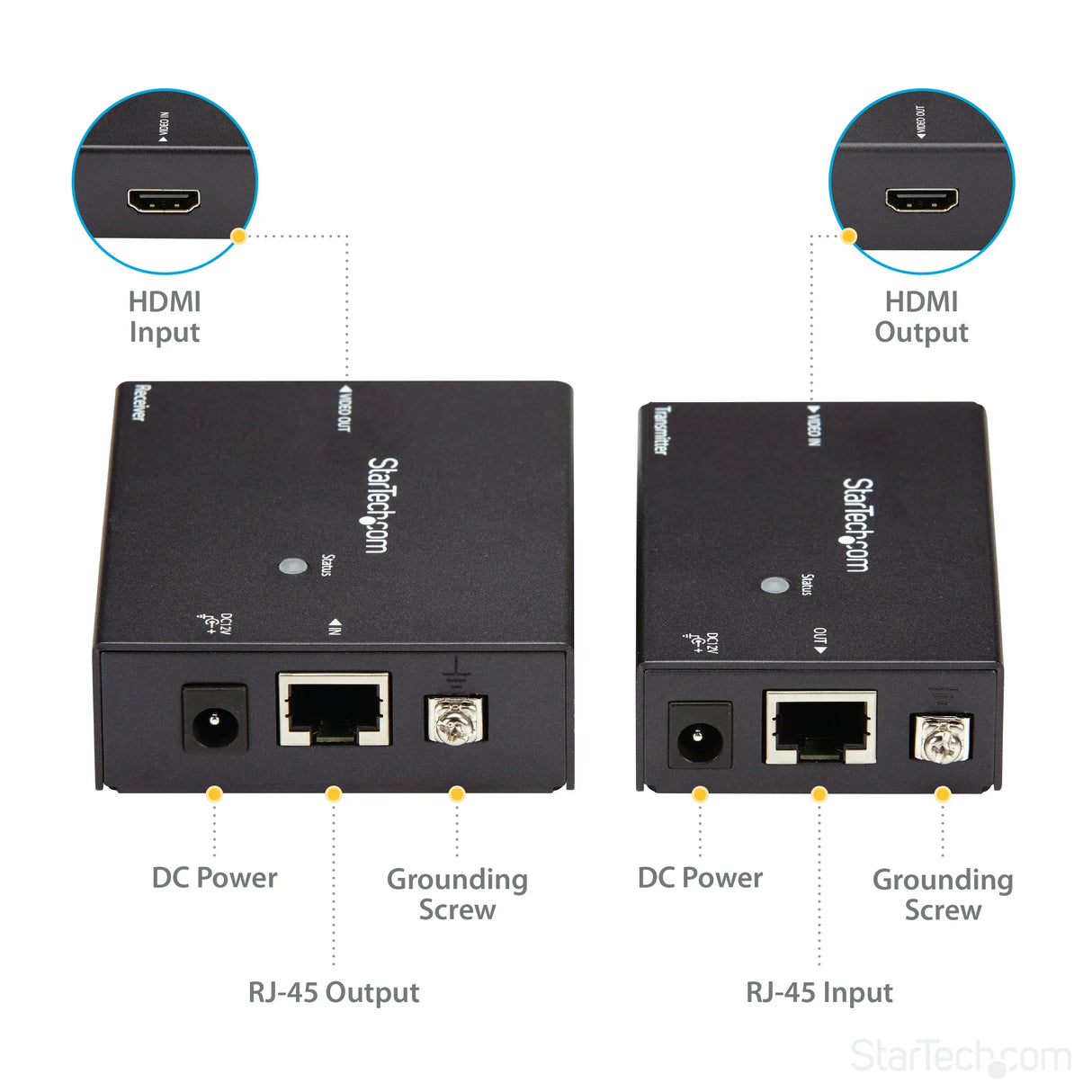 STARTECH HDMI over CAT5e | CAT6 Ethernet Extender with HDBaseT - 4K@115ft | 1080p@230ft - HDMI Video Transmitter and Receiver Kit w| POC (ST121HDBTE) (ST121HDBTE)
