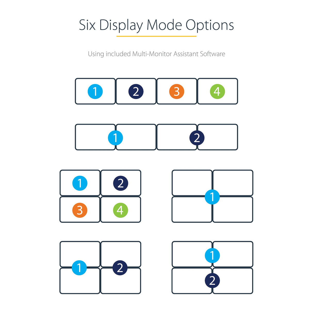 STARTECH USB 3.0 to 4x HDMI Adapter - External Video & Graphics Card - USB Type-A to Quad HDMI Display Adapter Dongle - 1080p 60Hz - Multi Monitor USB A to HDMI Converter | Windows Only (USB32HD4) (USB32HD4)