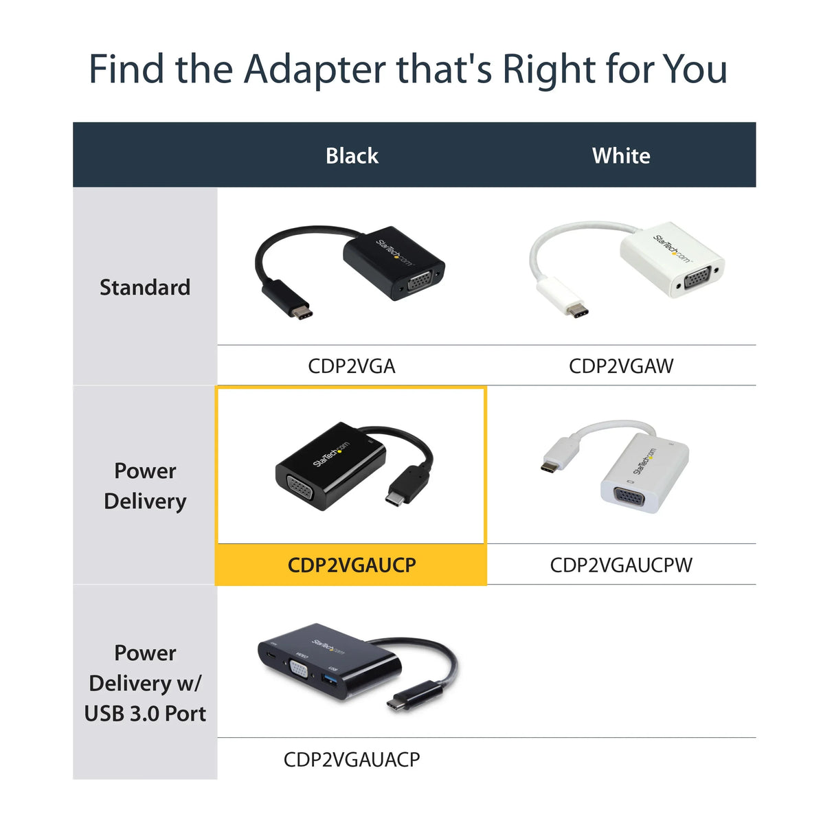STARTECH USB C to VGA Adapter with Power Delivery - 1080p USB Type-C to VGA Monitor Video Converter w| Charging - 60W PD Pass-Through - Thunderbolt 3 Compatible - Black (CDP2VGAUCP) (CDP2VGAUCP)