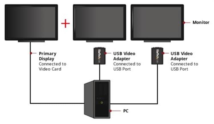 STARTECH USB to VGA Adapter - 1440x900 - External Video & Graphics Card - Dual Monitor Display Adapter - Supports Windows (USB2VGAE2) (USB2VGAE2)