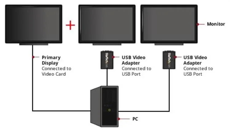 STARTECH USB to VGA Adapter - 1440x900 - External Video & Graphics Card - Dual Monitor Display Adapter - Supports Windows (USB2VGAE2) (USB2VGAE2)