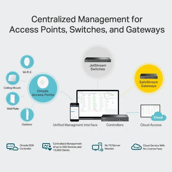 TP-LINK 10|100|1000 Mbps | Ethernet Ports | USB 3.0 | Omada App | Cloud Access | CE | FCC | RoHS | Black (OC300)