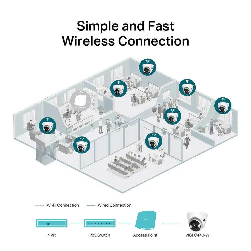 TP-LINK 1|3” Progressive Scan CMOS | 4 mm: F1.6 | 30m (LED) | 3D DNR | 123 × 123 × 84 mm (VIGI C440(4MM))