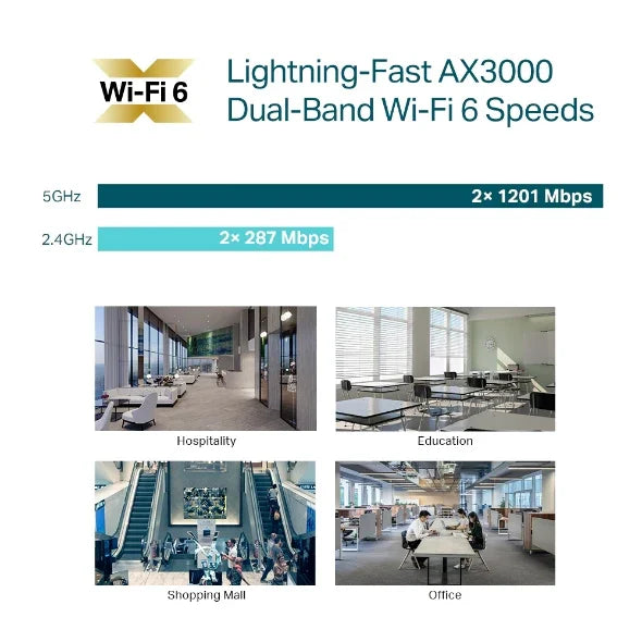 TP-LINK 2976 Mbps | 160 MHz | IEEE 802.11 ax | 1x Gigabit Ethernet (RJ-45) | 802.3at PoE (EAP653)