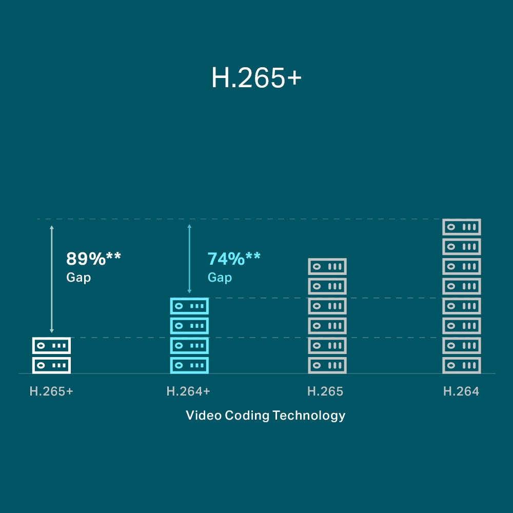 TP-LINK 4CH | PoE | RJ-45 10|100 Mbps | 2x USB 2.0 | 200.3 x 200.3 x 43 mm (VIGI NVR1104H-4P)