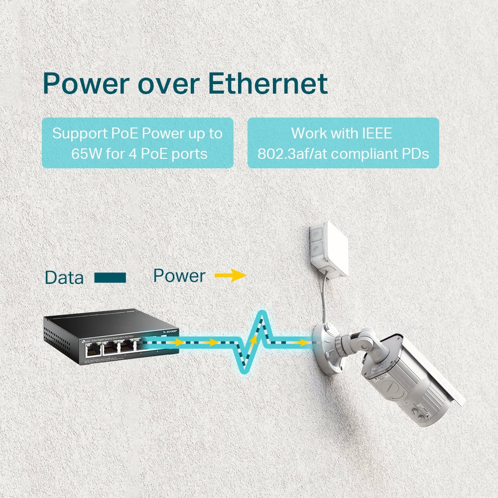 TP-LINK 5 10|100|1000Mbps RJ45 Ports (TL-SG1005P)
