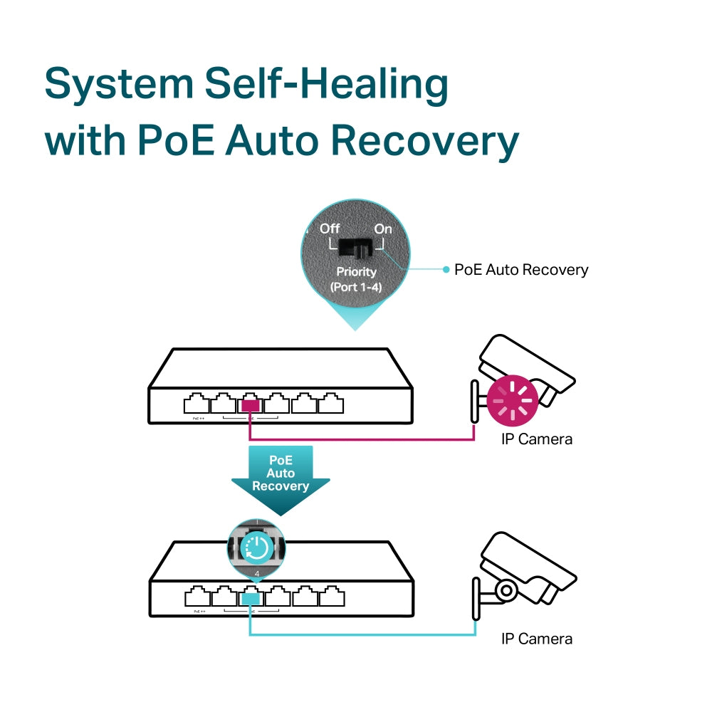 TP-LINK 6-Port Gigabit Desktop Switch with 3-Port PoE+ and 1-Port PoE++ (TL-SG1006PP)