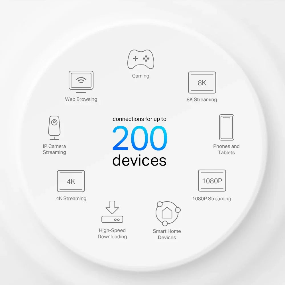 TP-LINK AX6000 | Wi-Fi 6 | 2.2 GHz Quad-Core CPU | 5G|4G | 210.5 × 130 × 123mm (DECO X80-5G(1-PACK))