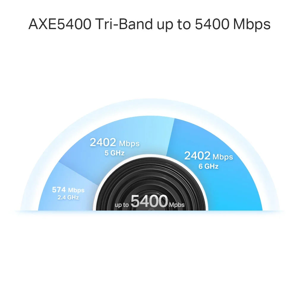 TP-LINK AXE5400 | Wi-Fi 6E | Tri-Band 6|5|2.4 GHz | 1.7 GHz Quad-Core CPU | 105 x 105 x 169 mm | 3-pack (DECO XE75 PRO(3-PACK))