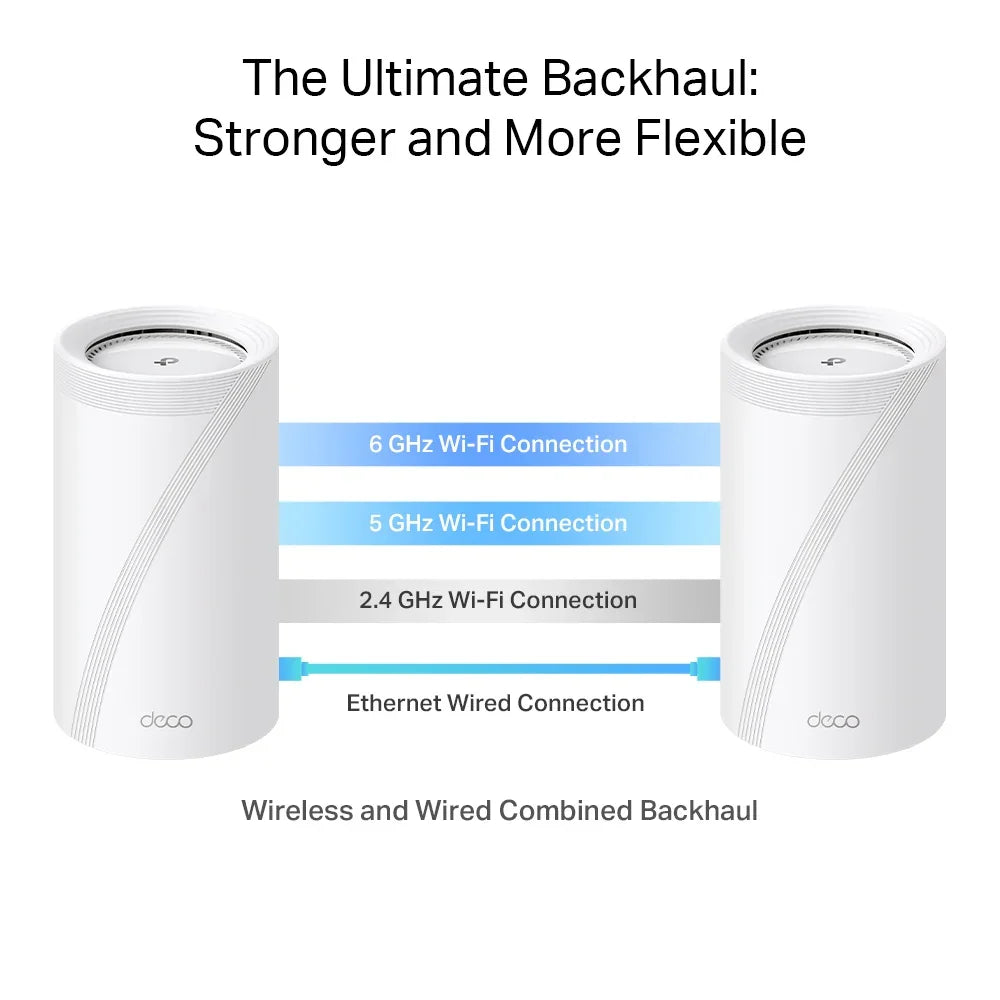 TP-LINK BE19000 | Tri-Band 2.4|5|6GHz | 4×4 MU-MIMO | 1x 10 Gbps | 1x 10 Gbps SFP+|RJ45 Combo | 2x 2.5 Gbps | USB 3.0 | 128x128x236 mm | 2-pack (DECO BE85(2-PACK))