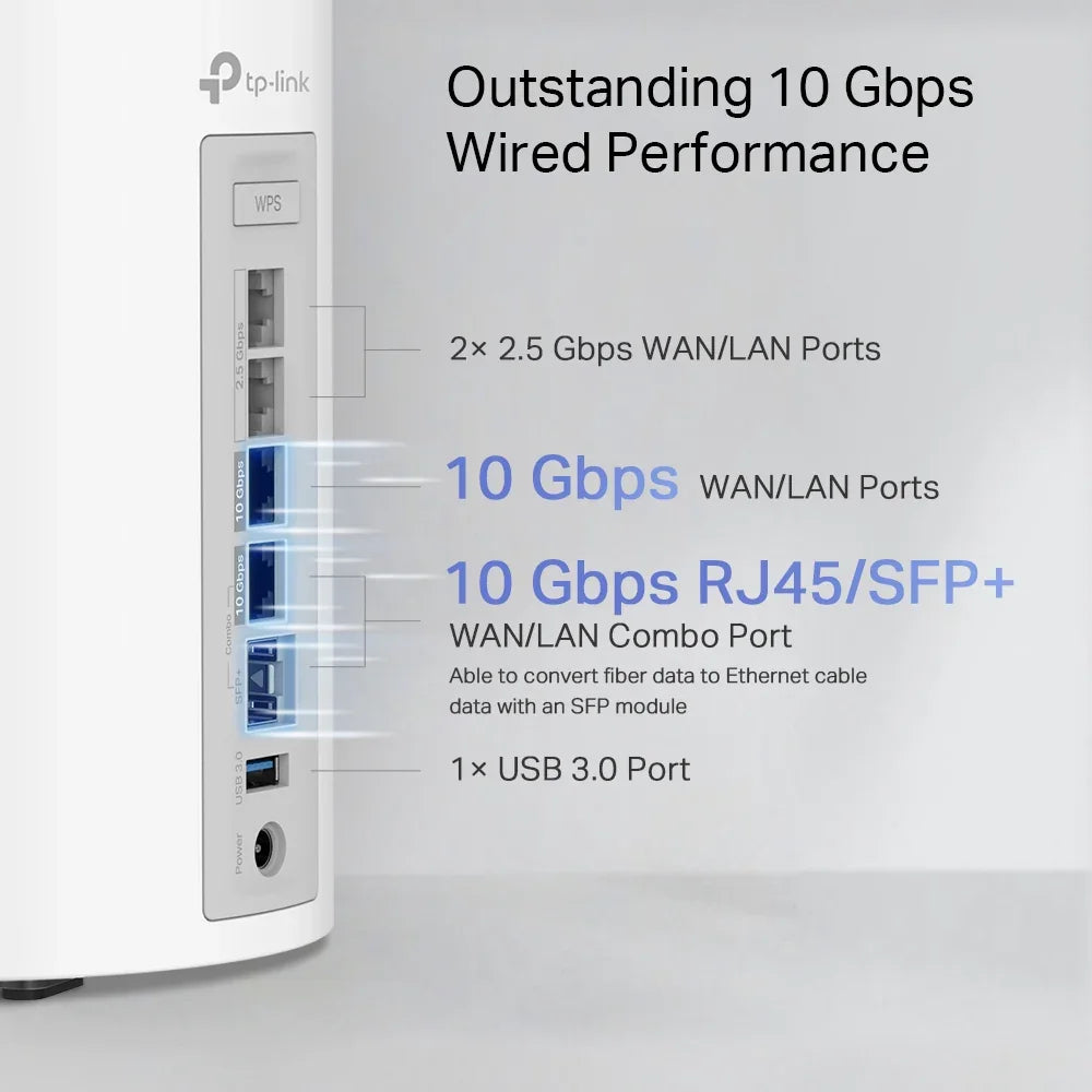 TP-LINK BE19000 | Tri-Band 2.4|5|6GHz | 4×4 MU-MIMO | 1x 10 Gbps | 1x 10 Gbps SFP+|RJ45 Combo | 2x 2.5 Gbps | USB 3.0 | 128x128x236 mm | 2-pack (DECO BE85(2-PACK))