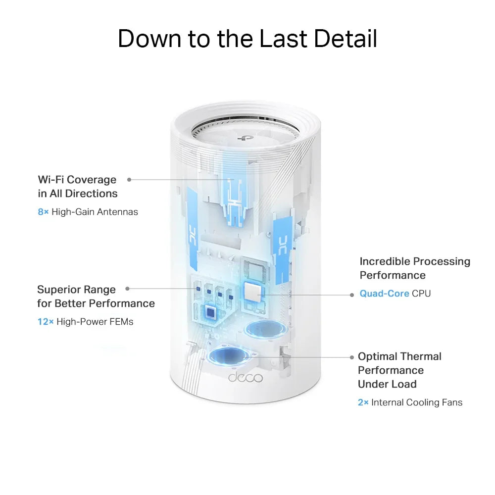 TP-LINK BE19000 | Tri-Band 2.4|5|6GHz | 4x4 MU-MIMO | 1x 10 Gbps | 1x 10 Gbps SFP+|RJ45 Combo | 2x 2.5 Gbps | USB 3.0 | 128x128x236 mm | 3-pack (DECO BE85(3-PACK))