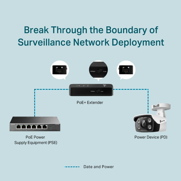 TP-LINK Fast Ethernet PoE+ Extender (TL-POE10E)