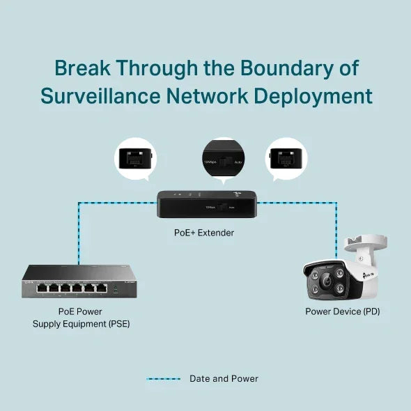 TP-LINK Fast Ethernet PoE+ Extender (TL-POE10E)