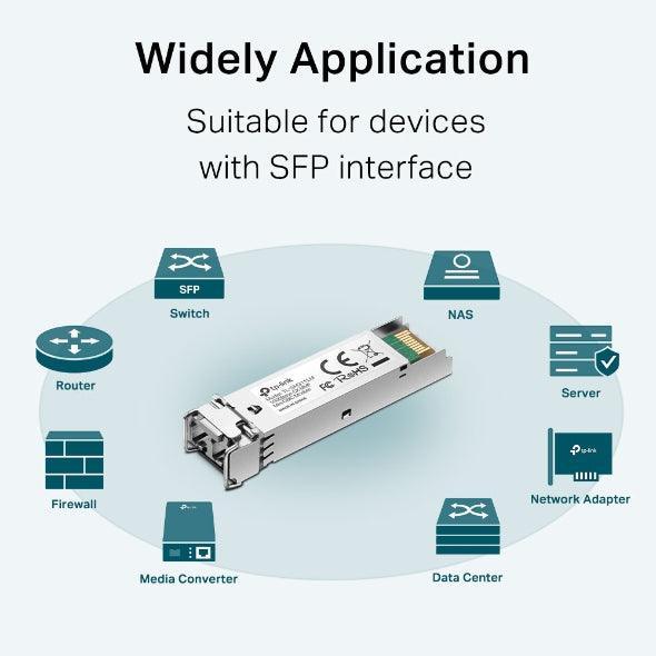 TP-LINK MiniGBIC | 850nm | Multi-mode Fiber | 1.25Gbps | LC|UPC (TL-SM311LM)