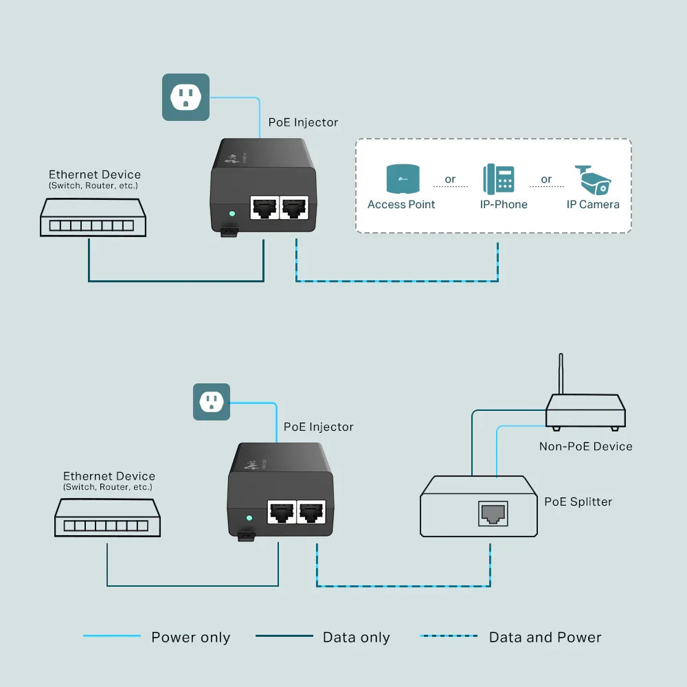 TP-LINK PoE+ Injector | Catx | 100m | 30w (TL-POE160S)