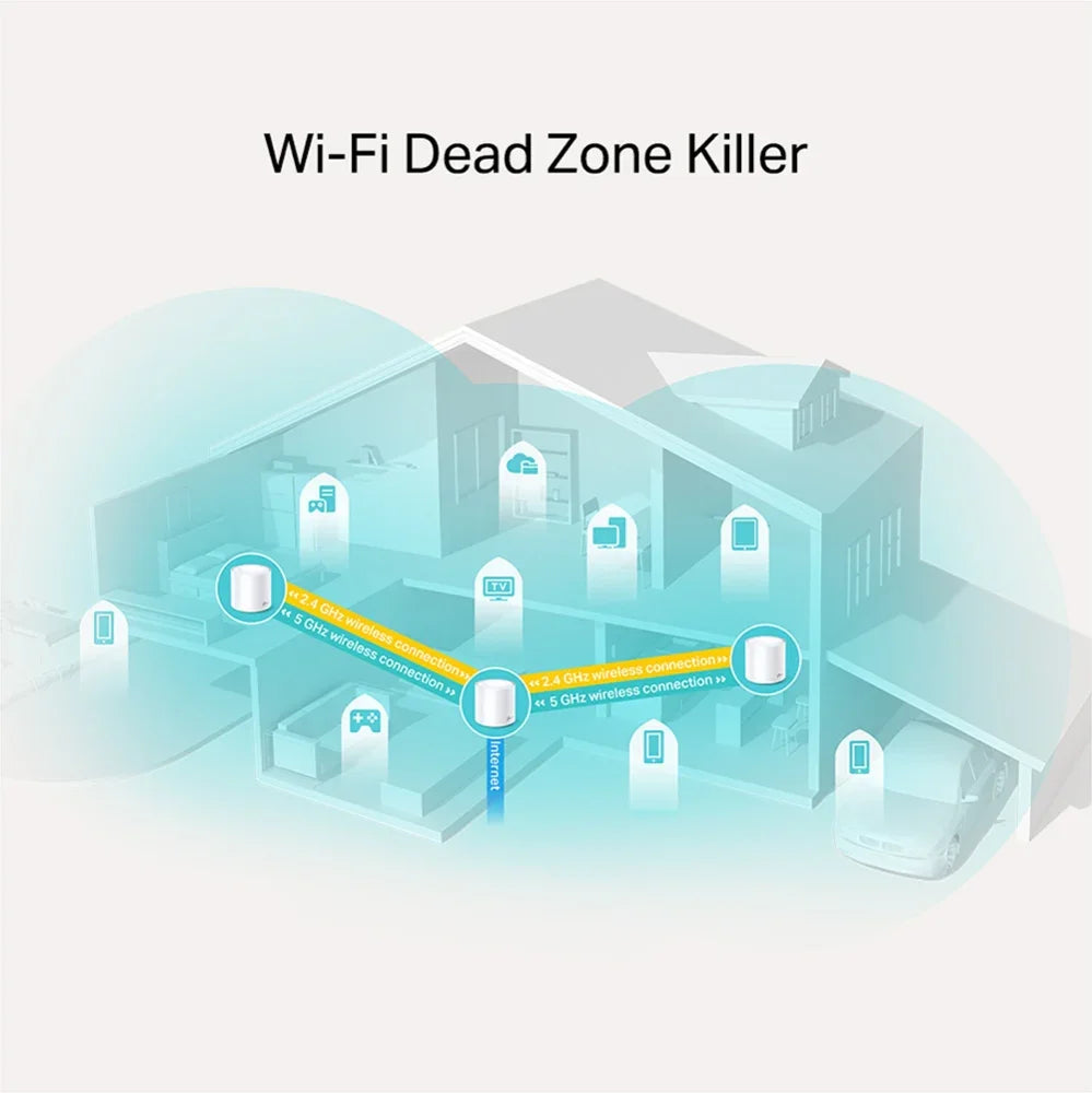 TP-LINK Qualcomm 1 GHz Quad-core | 2 LAN|WAN Gigabit Ethernet | 1201 Mbps (5 GHz) | 574 Mbps (2.4 GHz) | D110 mm × 114 mm | 3-pack (DECO X20(3-PACK))