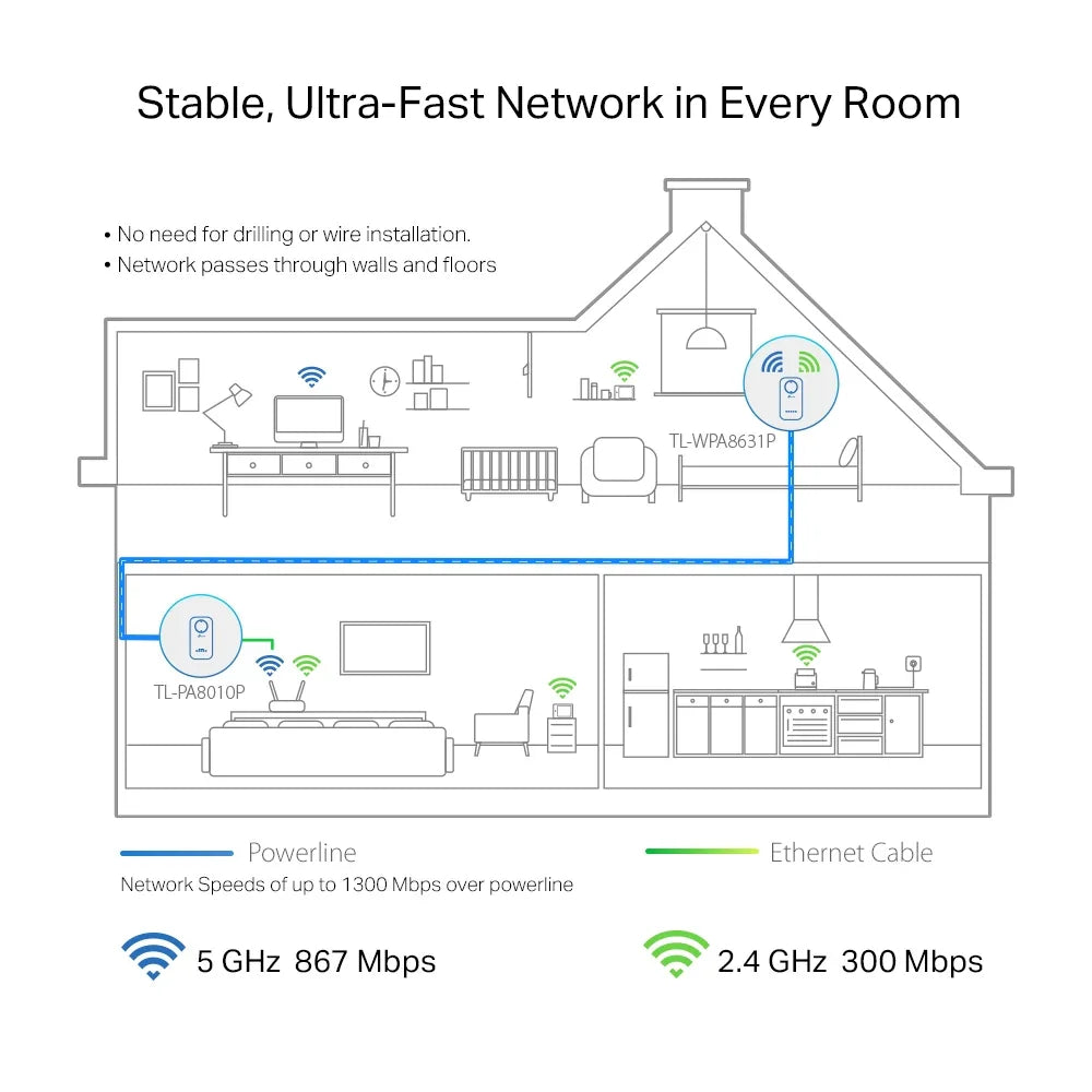 TP-LINK TL-WPA8631P KIT PowerLine network adapter 300 Mbit|s Ethernet LAN Wi-Fi White 2 pc(s) (TL-WPA8631P KIT)