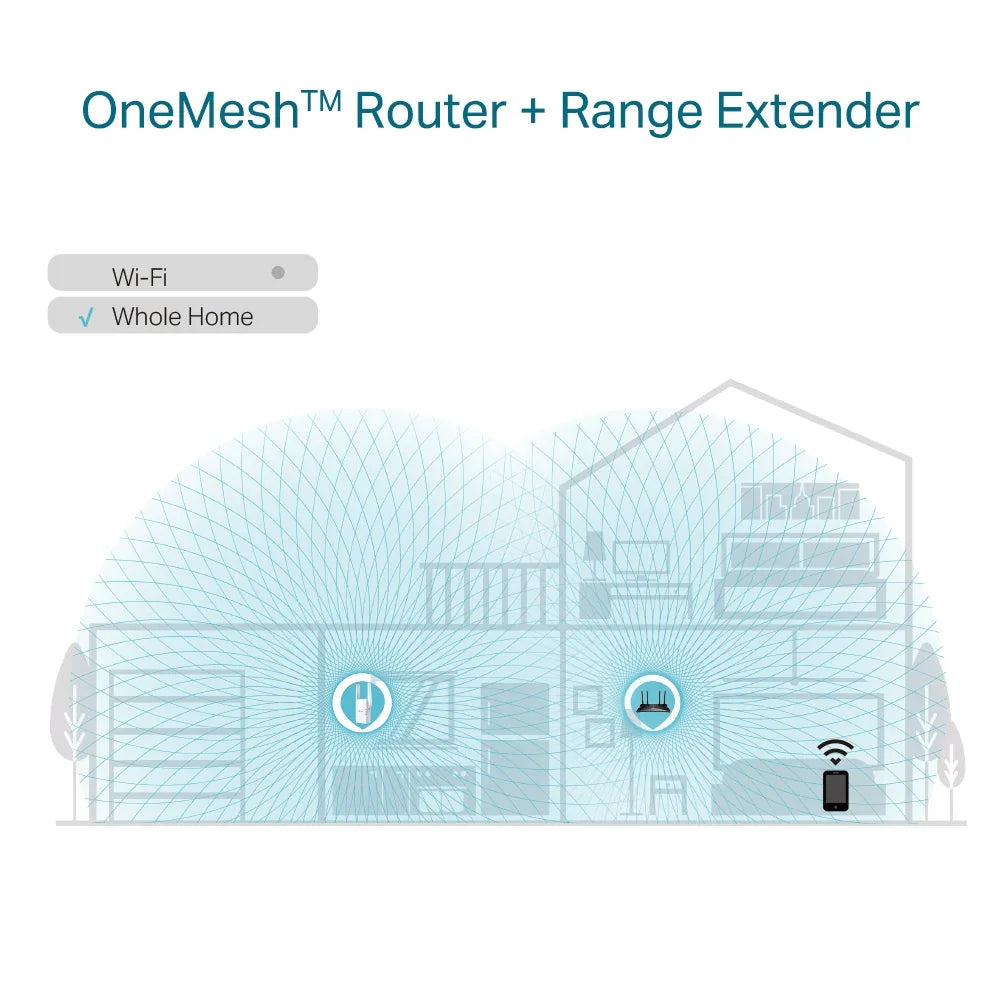 TP-LINK Wi-Fi 6 | 2.4-5 GHz | 574-1201 Mbps | 20-30 dBm | WPS | Reset | Ethernet | 100-240V | 50|60Hz | 74 × 46 × 124.8 mm (RE605X)