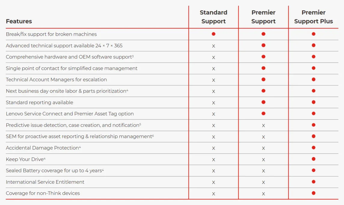 Lenovo – 4-Year Extended Warranty – Complete Protection – Laptops & Computers