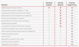 Lenovo – 4-Year Extended Warranty / Complete Protection – Laptops & Computers