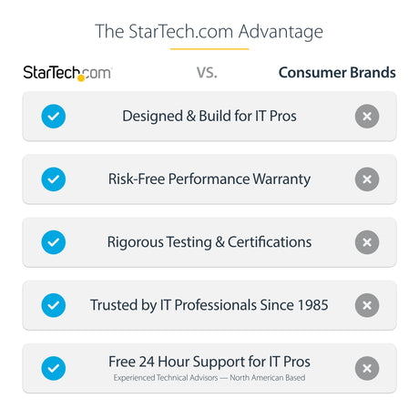 STARTECH USB Multiport Adapter