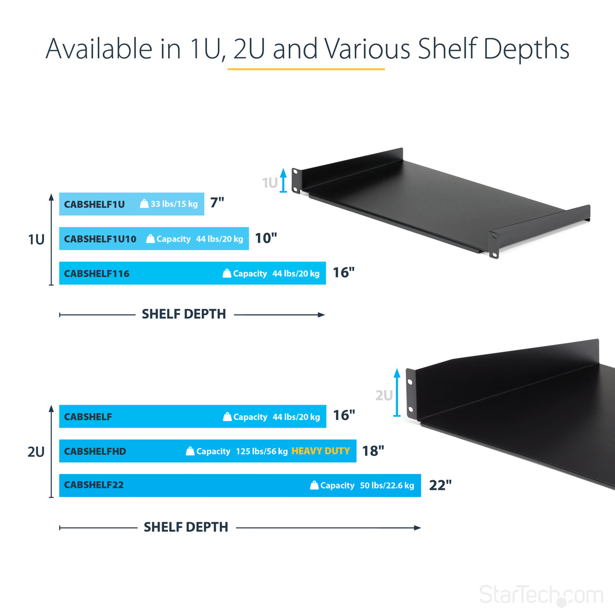 STARTECH 2U Server Rack Shelf - Universal Rack Mount Cantilever Shelf for 19" Network Equipment Rack & Cabinet - Heavy Duty Steel | Weight Capacity 50lb|23kg - 22" Deep Tray | Black (CABSHELF22) (CABSHELF22)