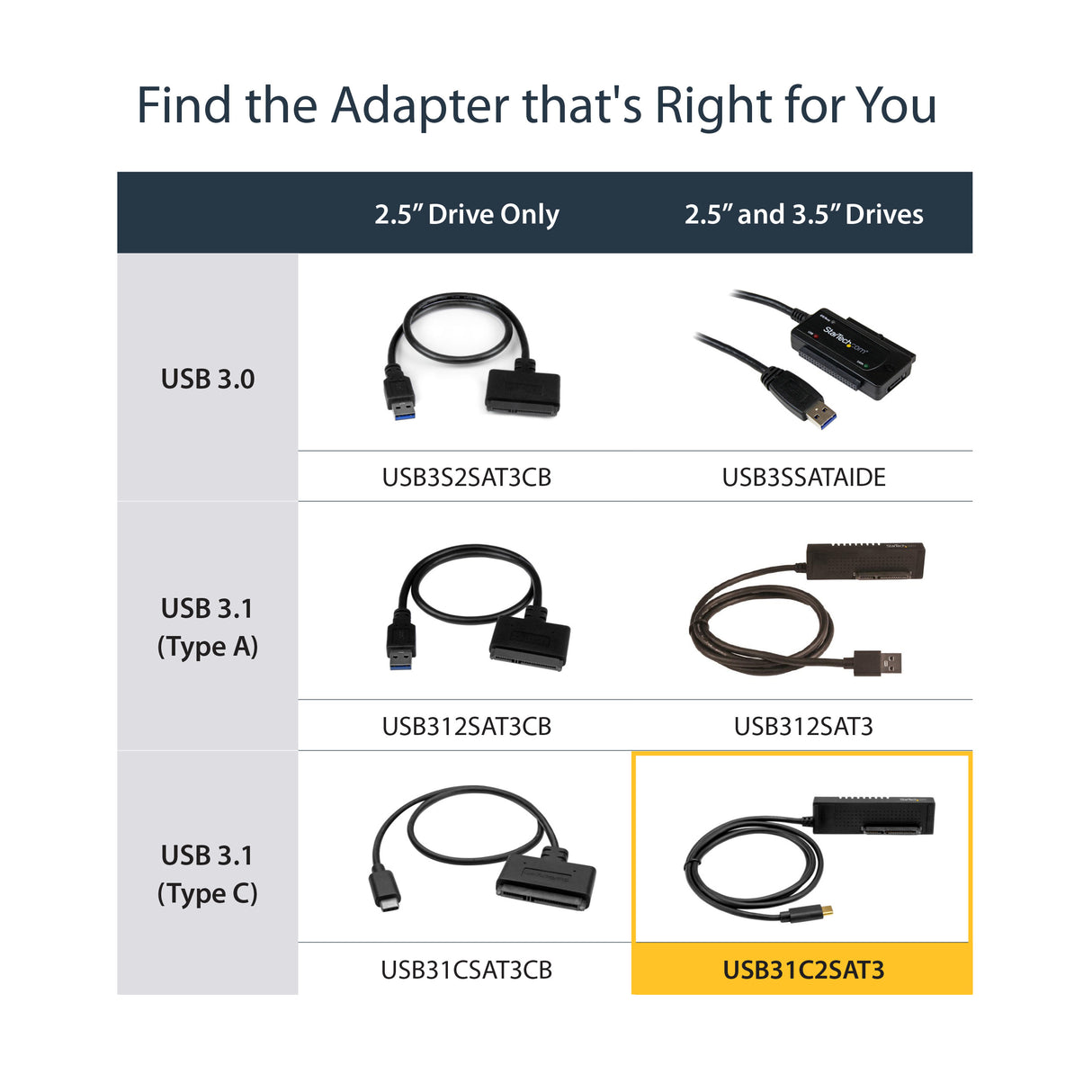 STARTECH USB 3.1 (10Gbps) to SATA Adapter Cable