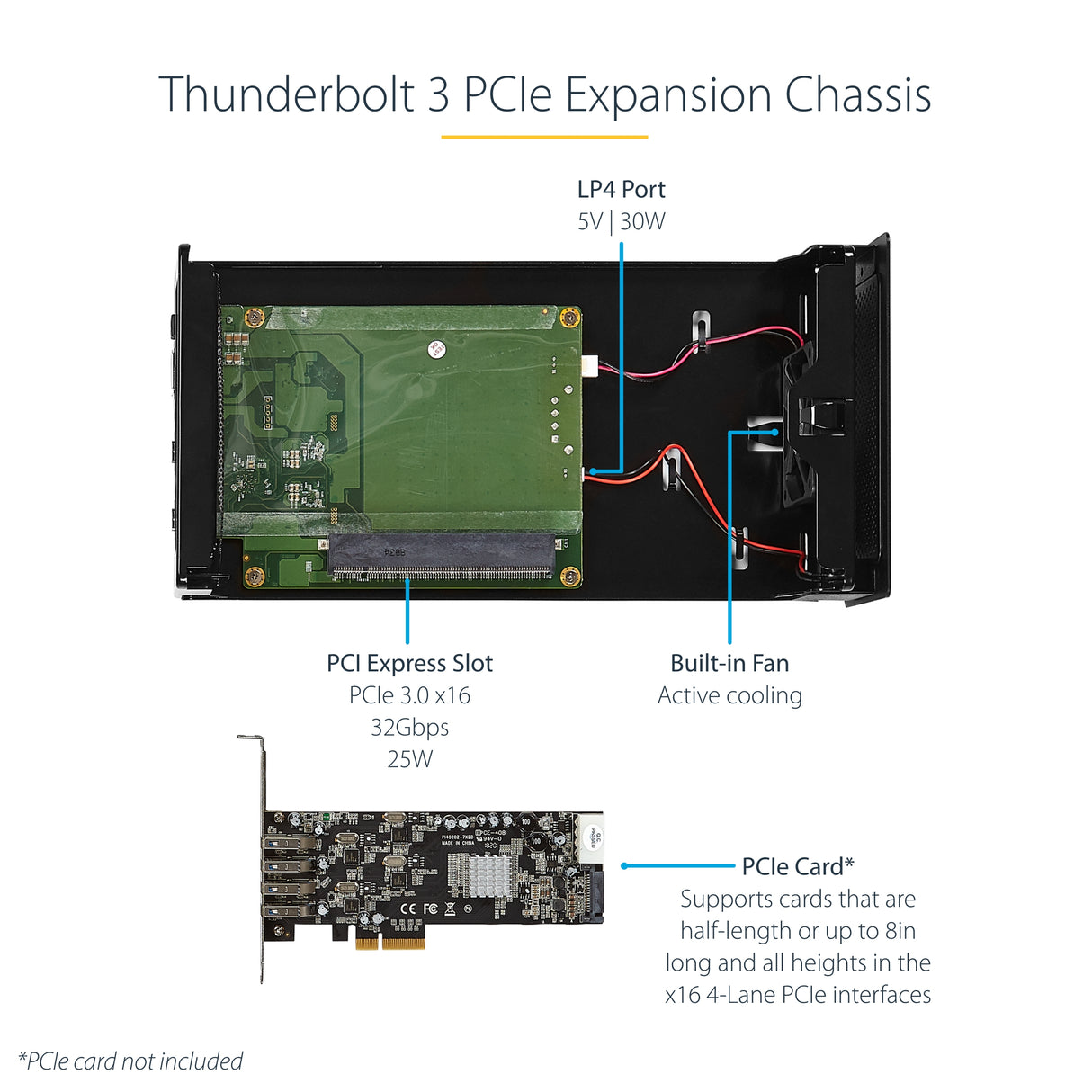 STARTECH Thunderbolt 3 PCIe Expansion Chassis with DisplayPort ...