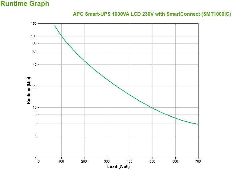 APC 1 kVA | 700W | 151-302 | 50|60Hz | 459J | 171x439x219mm | 18.86kg | Black (SMT1000IC)