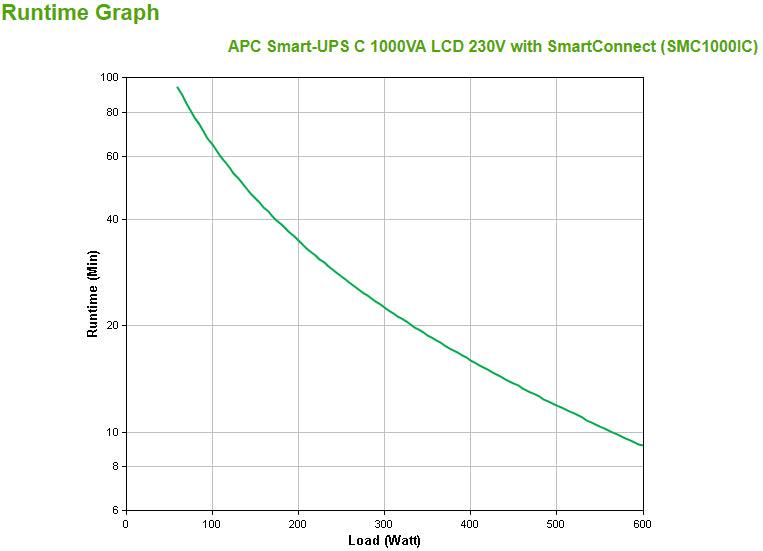 APC 1 kVA | 600W | 170-300V | 50|60Hz | 455J | 171x439x219mm | 17.27kg | Black (SMC1000IC)