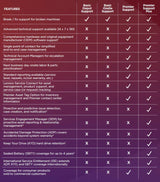 Lenovo – 4-Year Extended Warranty / Accidental Damage Protection – Laptops & Computers