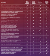 LENOVO – 4-Year Extended Warranty / Accidental Damage Protection – Laptops & Computers