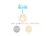 D-LINK EAGLE PRO AI N300 4G Smart G403 Desktop/Pole Router